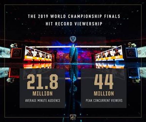 League Of Legends Worlds 2022 Finals Breaks Peak Viewership Record